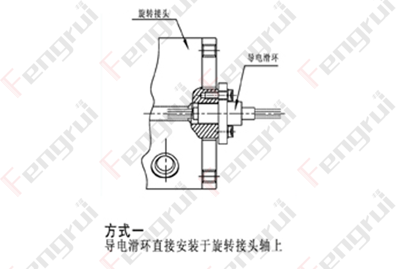 方式一：编码器直接安装与旋转接头轴上