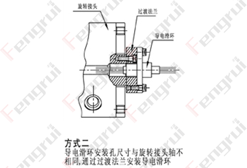 方式二：编码器安装孔与旋转接头轴不相同，通过过度法兰安装