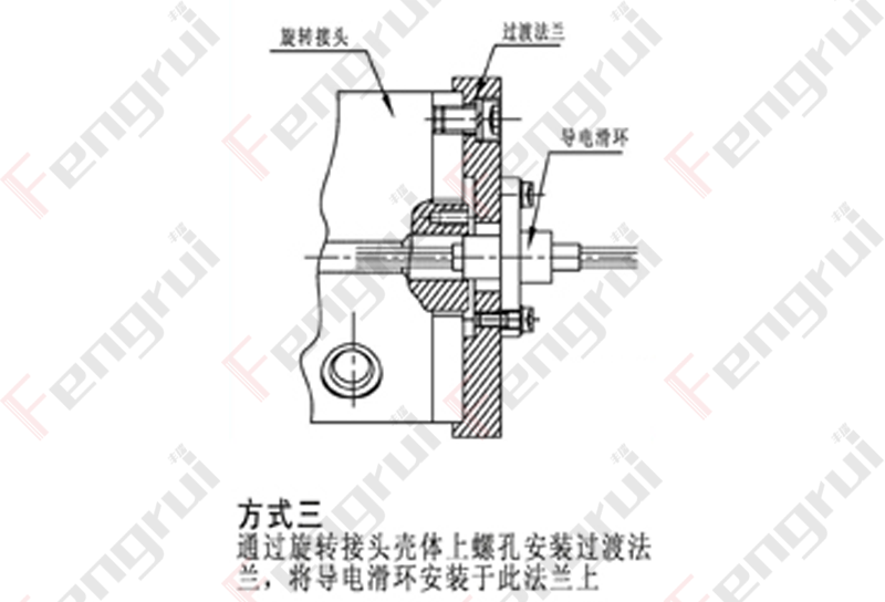 方式三：通过旋转接头壳体螺栓孔安装过度法兰与编码器连接